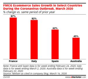 ecommerce sales growth graph